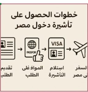 شروط السفر إلى مصر من السعودية